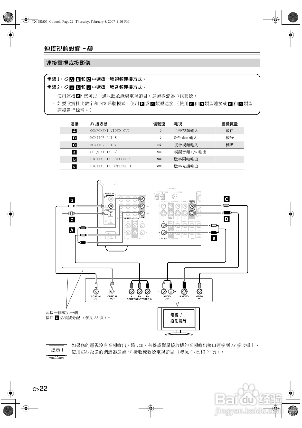 安桥TX-SR505型影音扩大机使用说明书:[2]