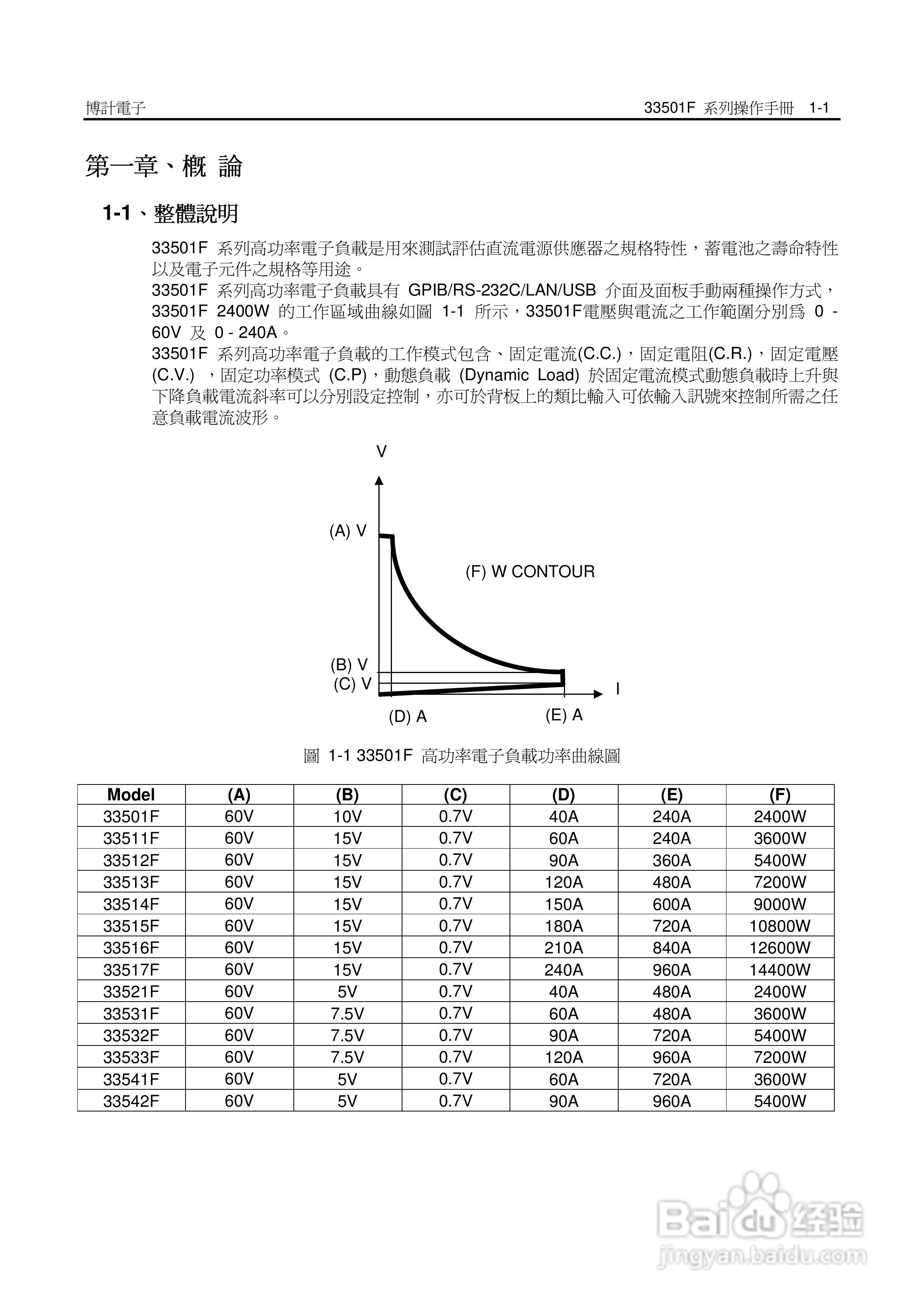 33542F高功率电子负载操作手册:[2]
