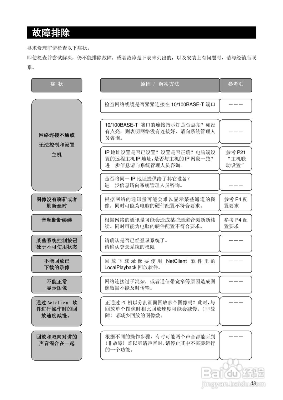 Panasonic数字硬盘录像机使用说明书:[5]
