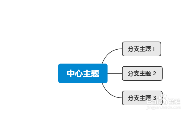 xmind怎么设置彩虹分支
