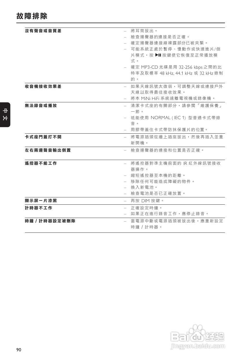 Philips FW-D750音响使用说明书:[3]