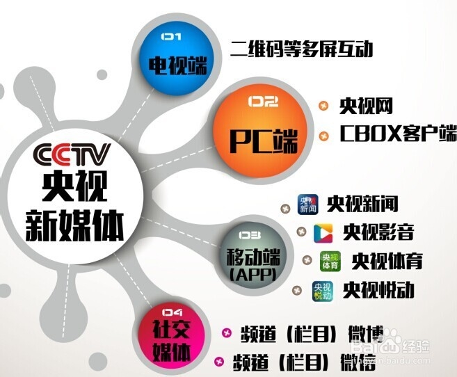 微信公众号加粉丝的方法