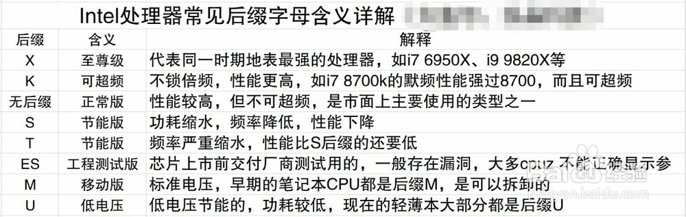 如何选择电脑CPU