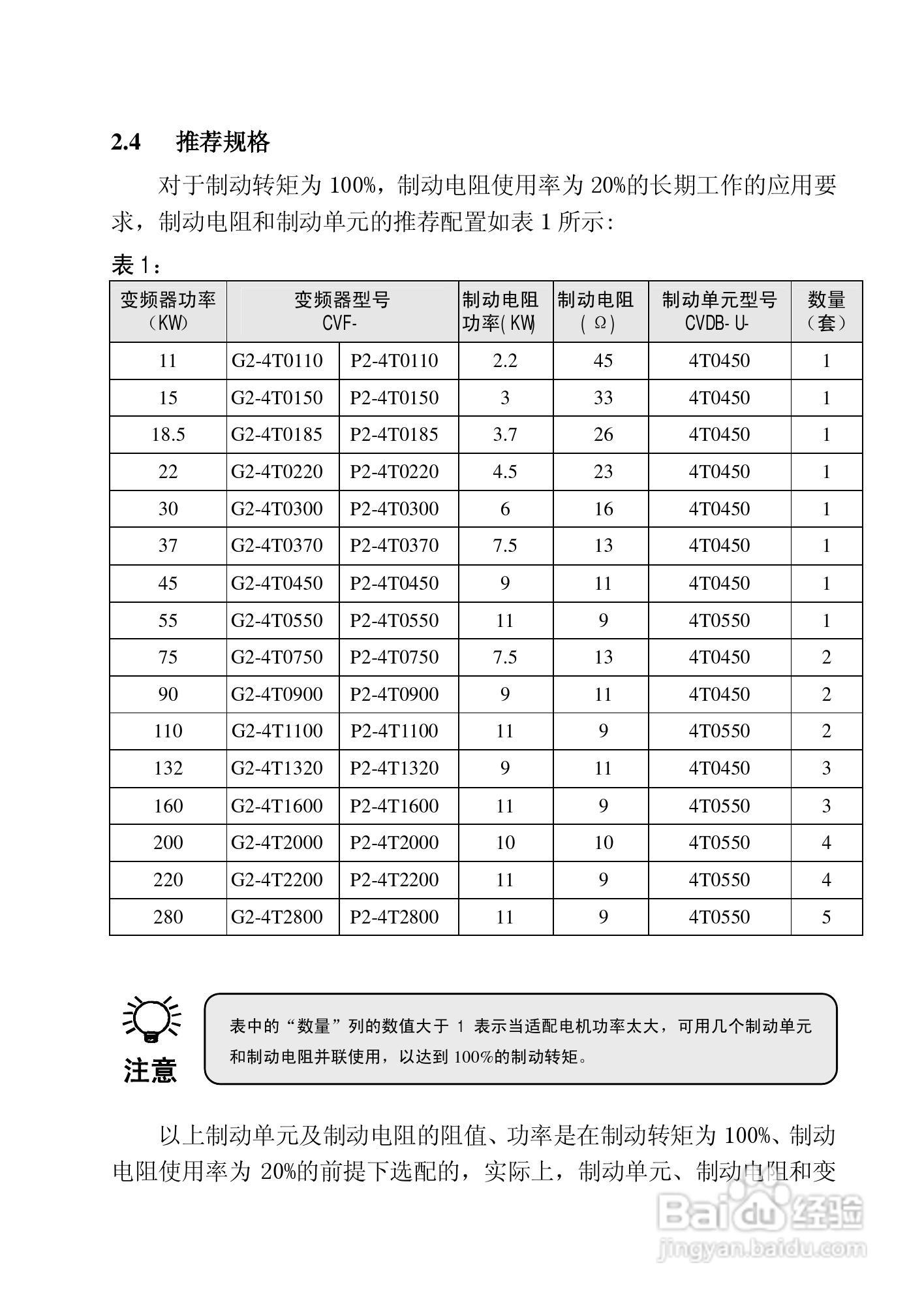 康沃电气 CVDB-U-4T系列制动单元使用手册:[1]