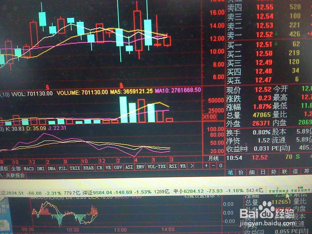 怎样分析股票交易市场中某一中小盘股票