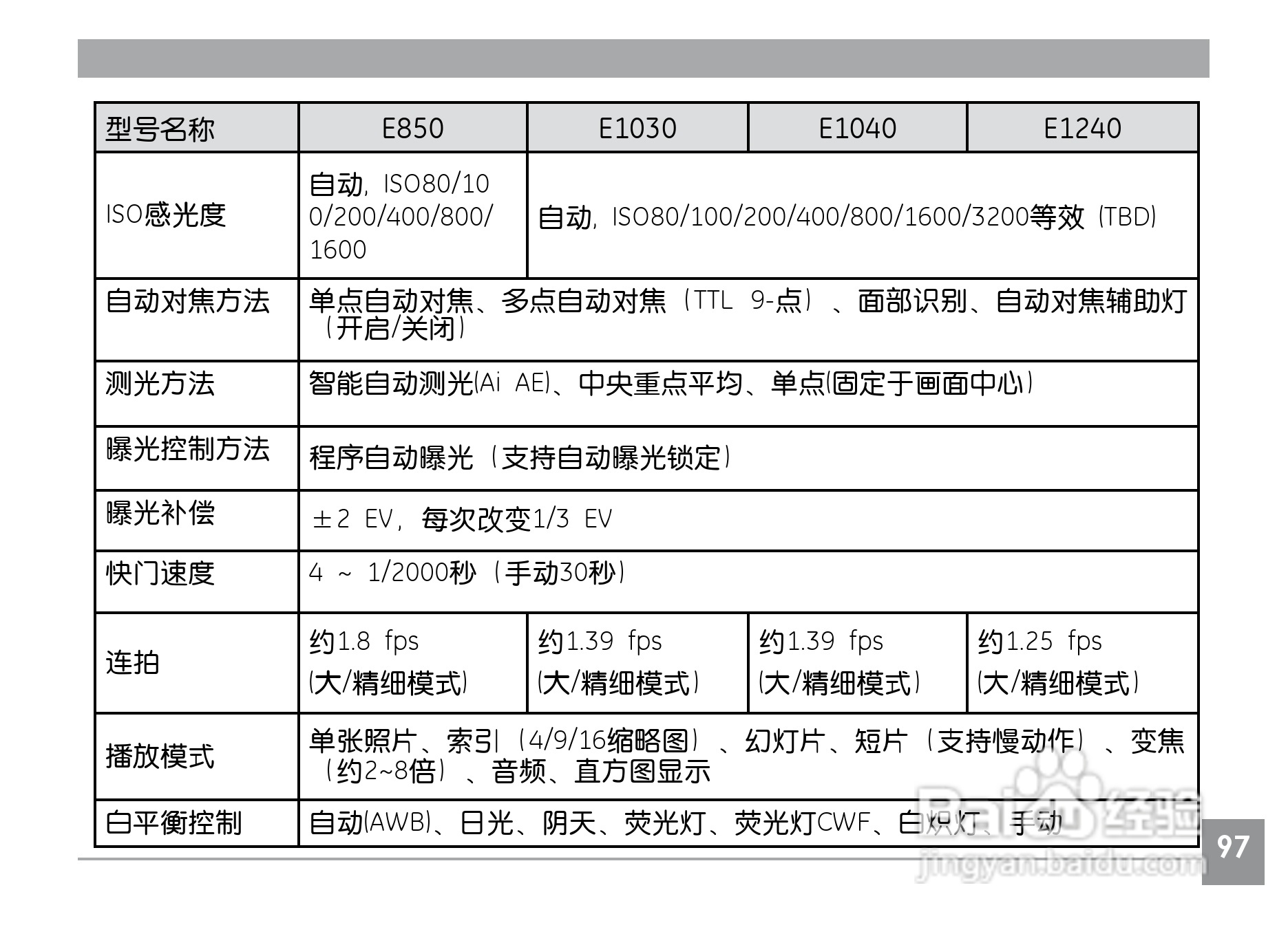 GE通用E1040数码相机说明书:[11]