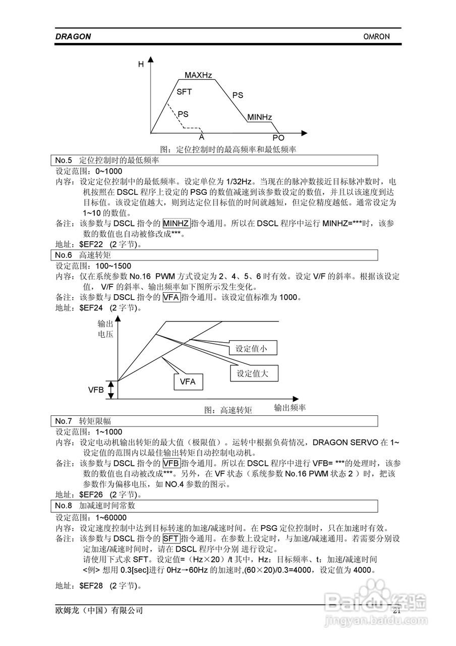 欧姆龙 SERVO鼠笼式电机变频伺服控制器操作手册:[3]