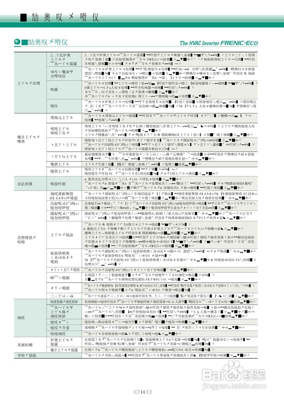 HVAC Inverter FRENIC-Eco 暖通空调逆变器说明书:[4]