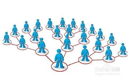 商业模式设计技巧和策略有哪些