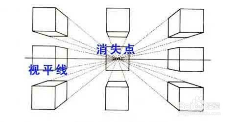 素描透视入门方法