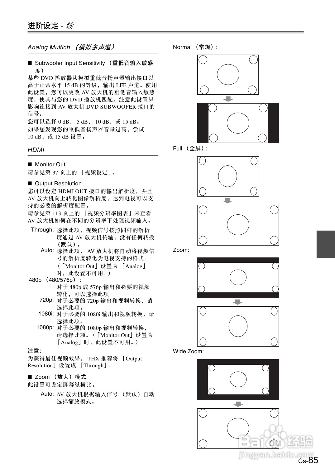 安桥AV放大机TX-SA806型使用说明书:[5]
