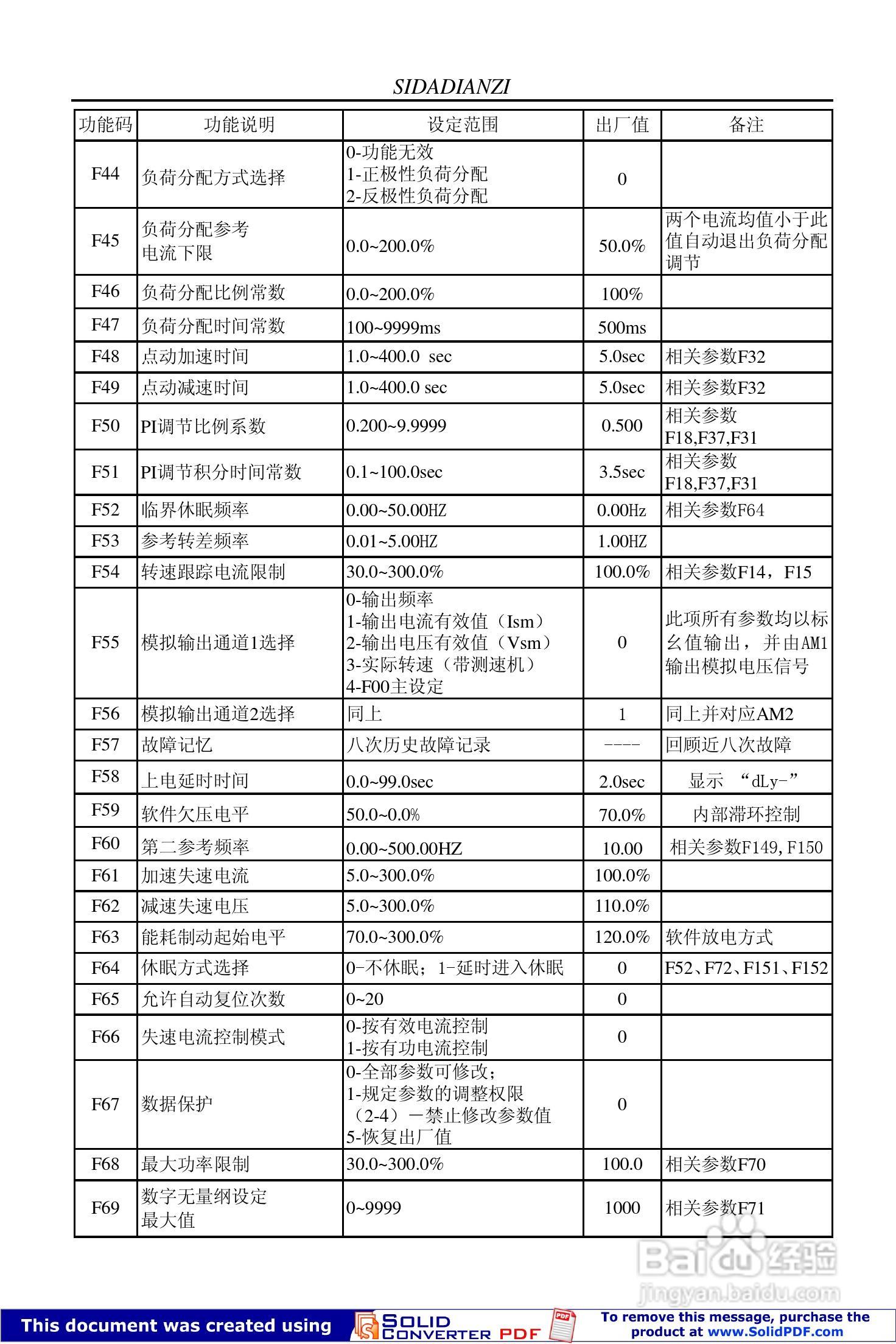 思达JPSD3000-P系列变频调速器用户说明书:[3]