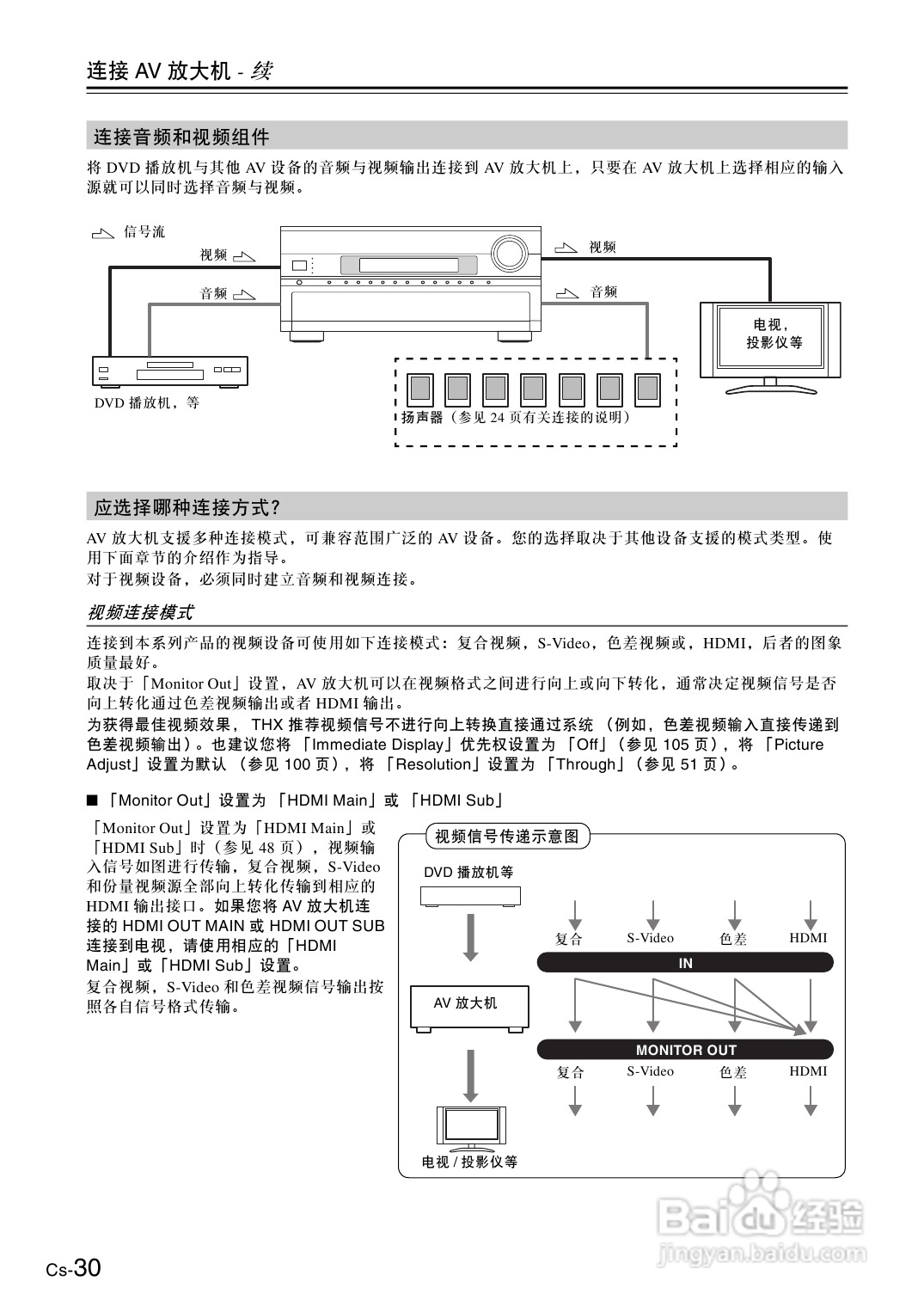 安桥AV放大机TX-SA876型使用说明书:[2]