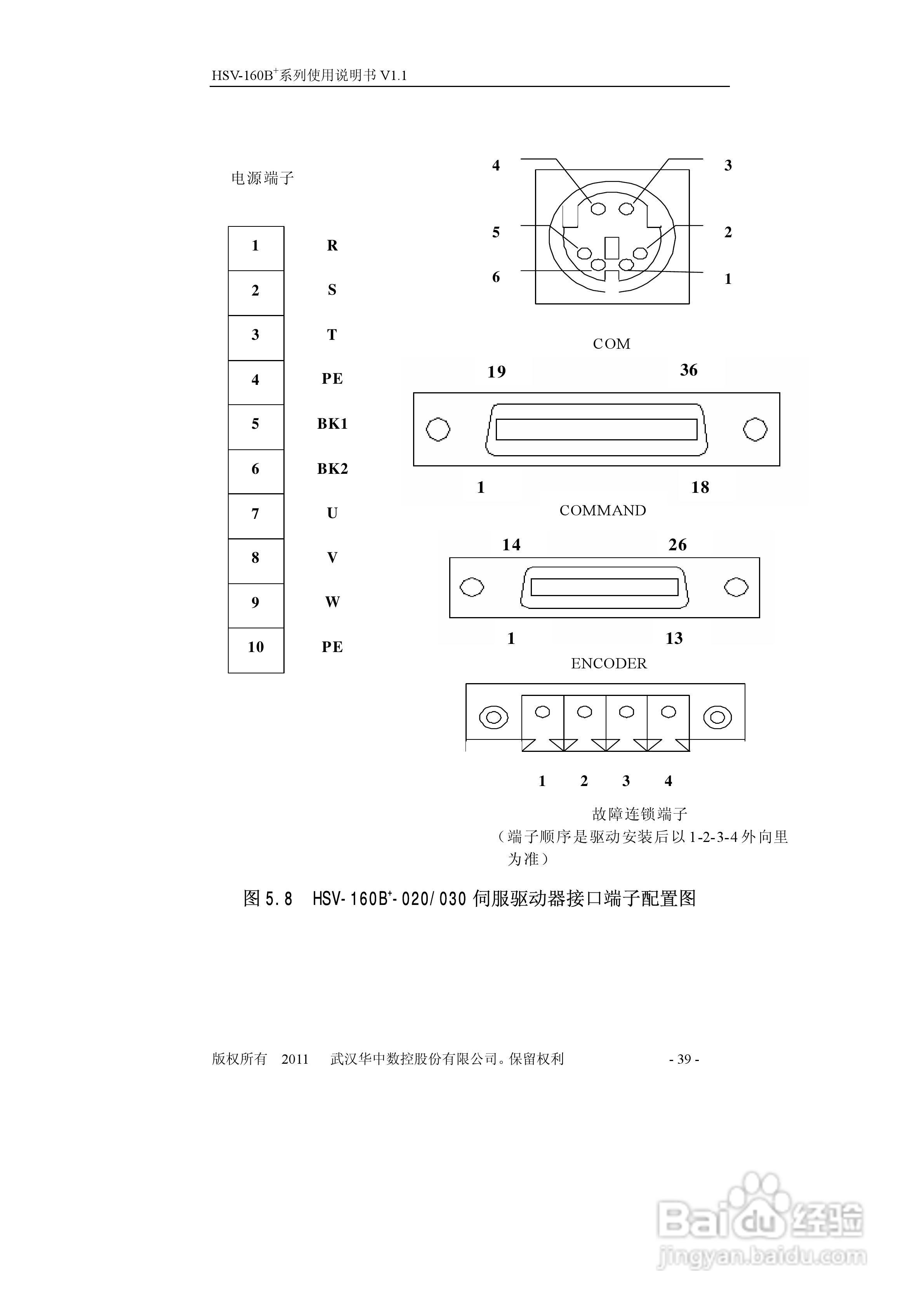 HSV-160B+系列全数字交流伺服驱动单元使用说明书:[4]