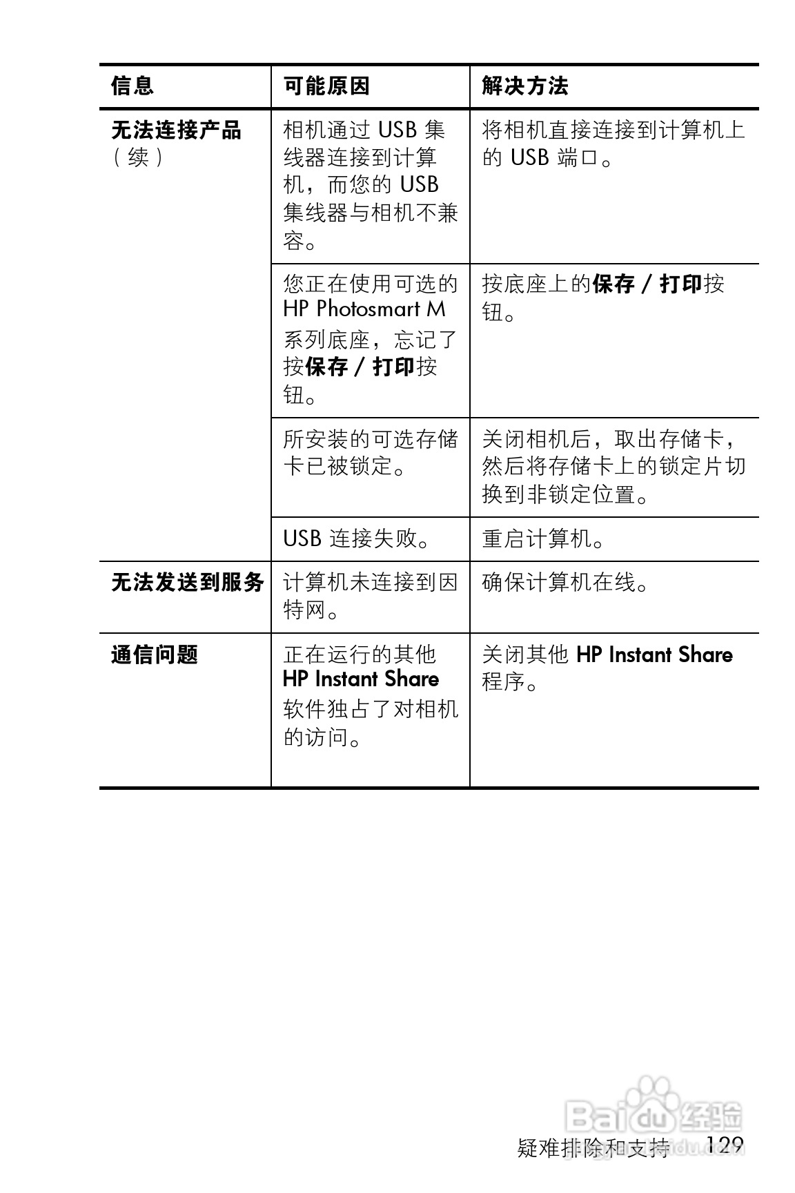 惠普M23数码相机使用说明书:[13]