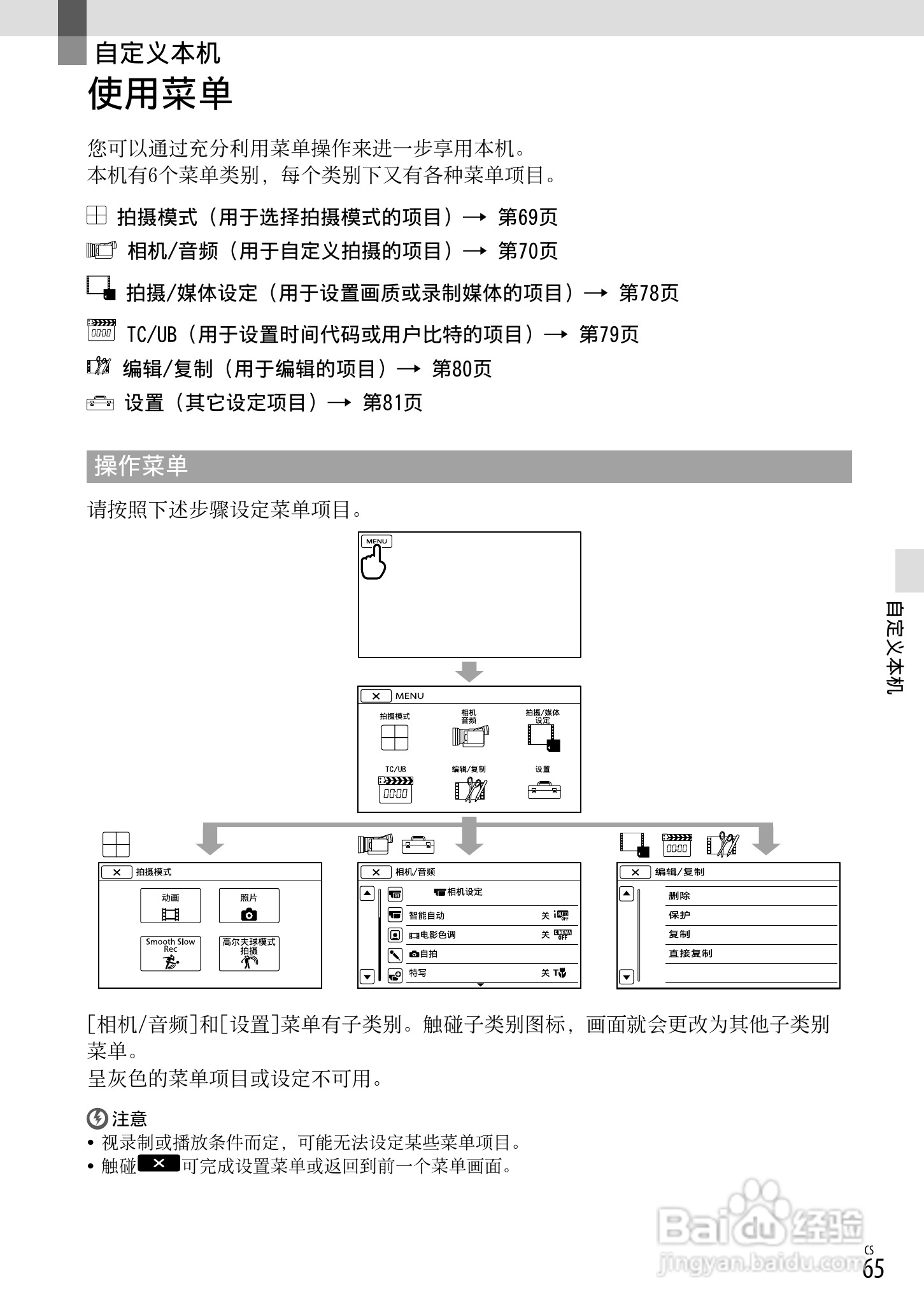 索尼 HXR-NX70C数码摄像机使用说明书:[7]