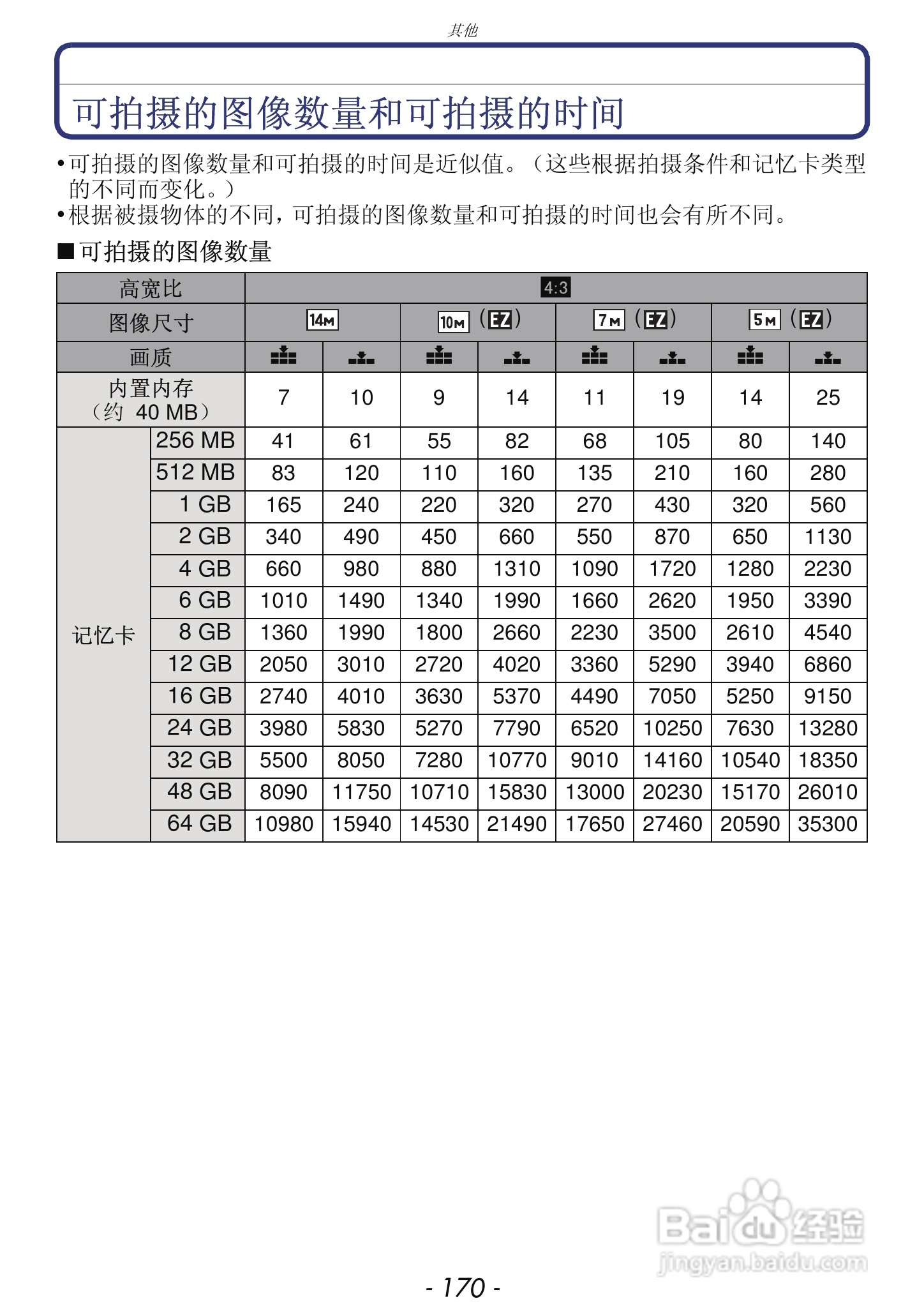 松下DMC-FX68GK数码相机使用说明书:[17]