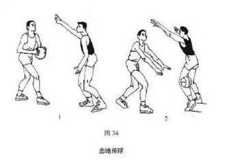 青少年如何学会打好篮球？