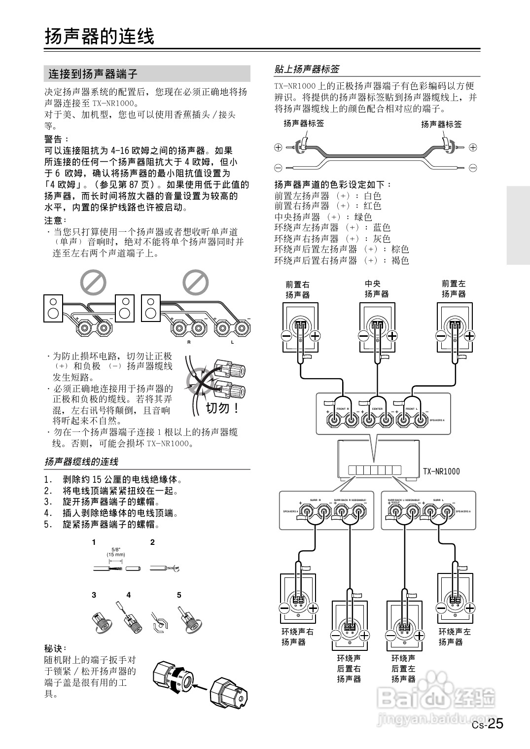 安桥AV接收机TX-NR1000型使用说明书:[2]