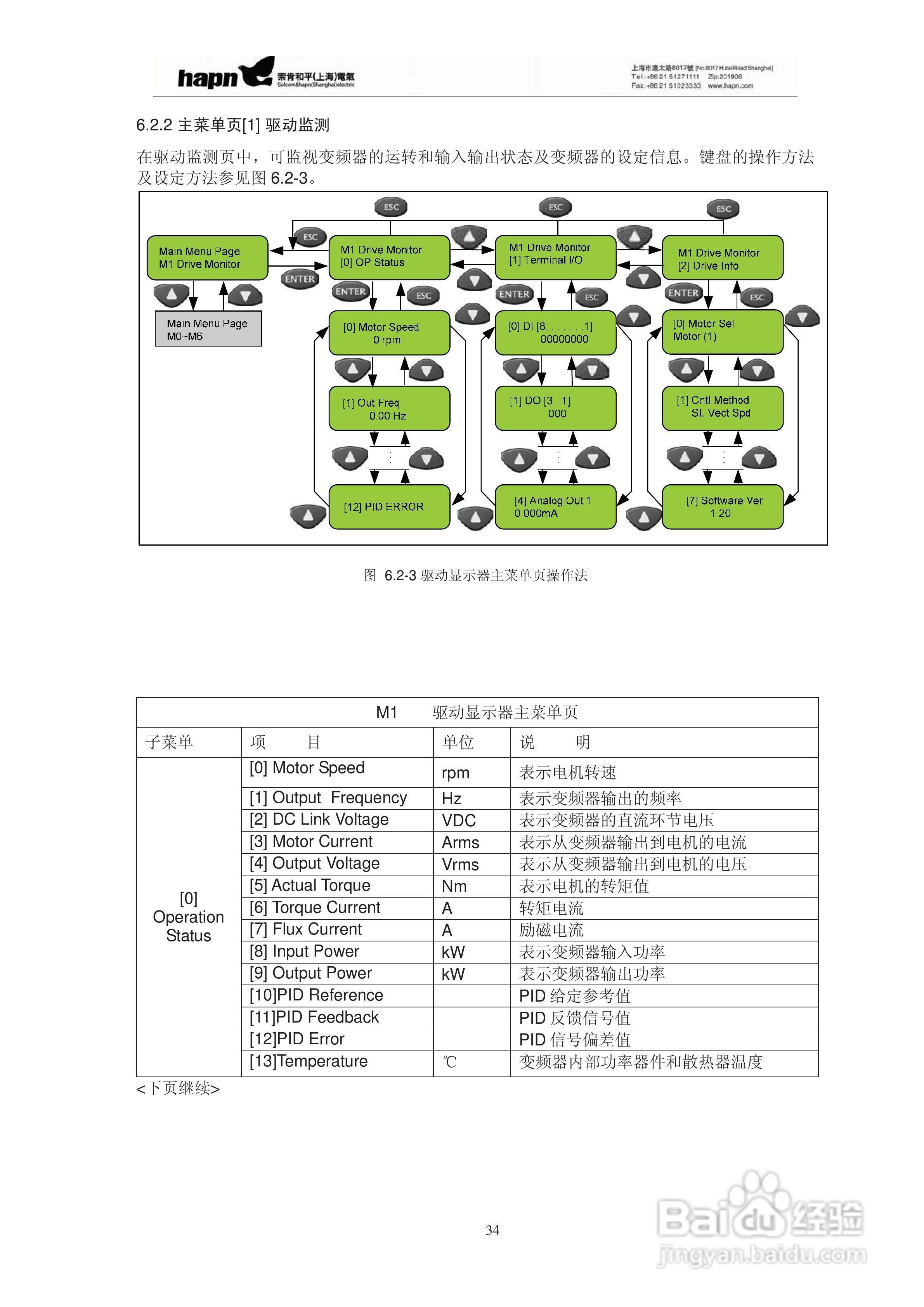 索肯和平HPVFV12560矢量变频器说明书:[4]