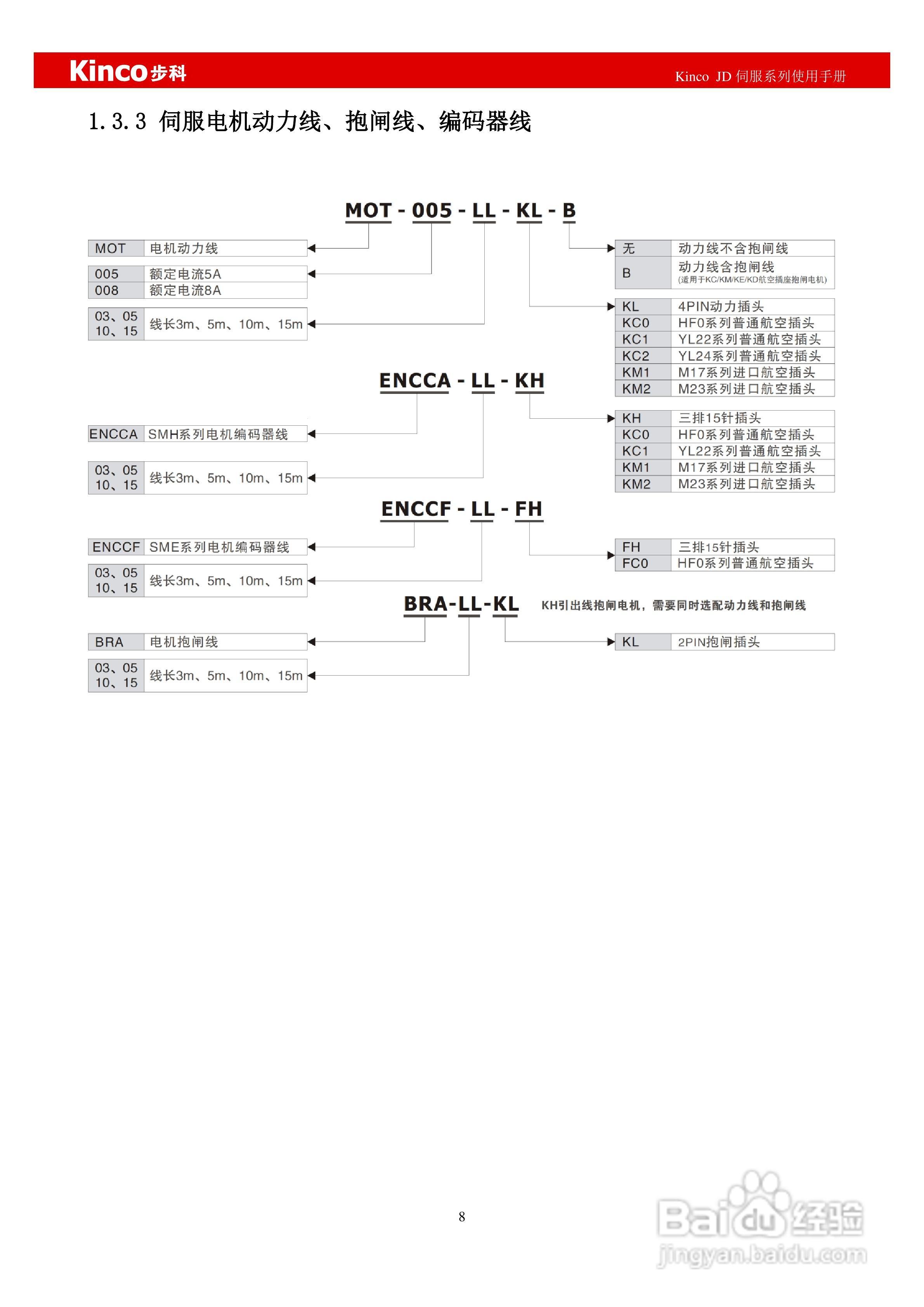 步科JD660交流伺服系统使用手册:[1]