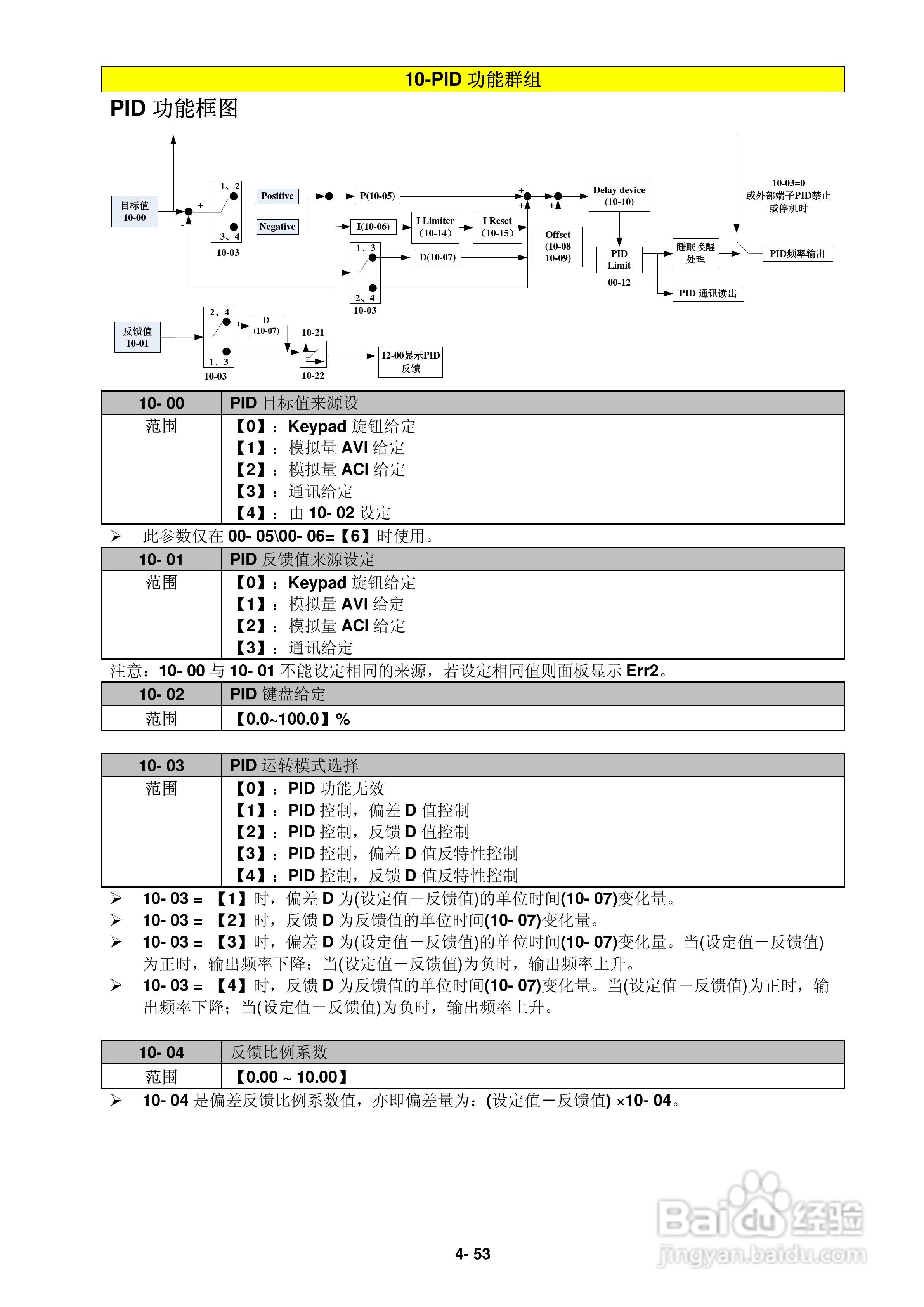 FATEK FID-L2-022-21变频器使用说明书:[8]