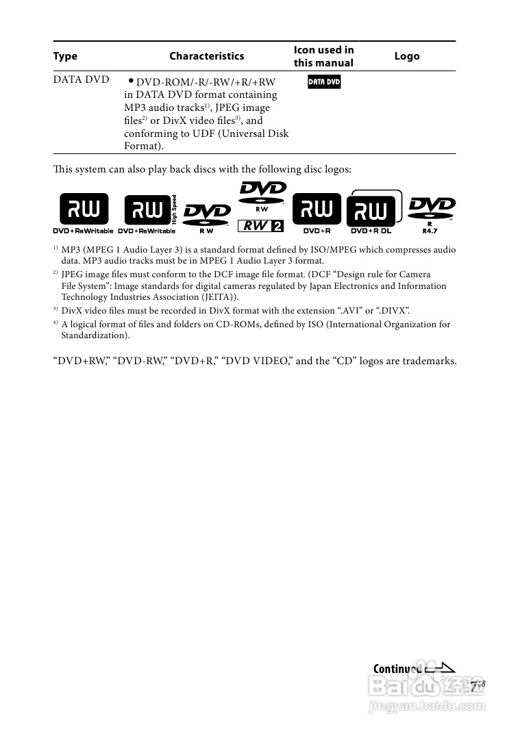 索尼CMT-DH30迷你组合音响使用说明书:[1]