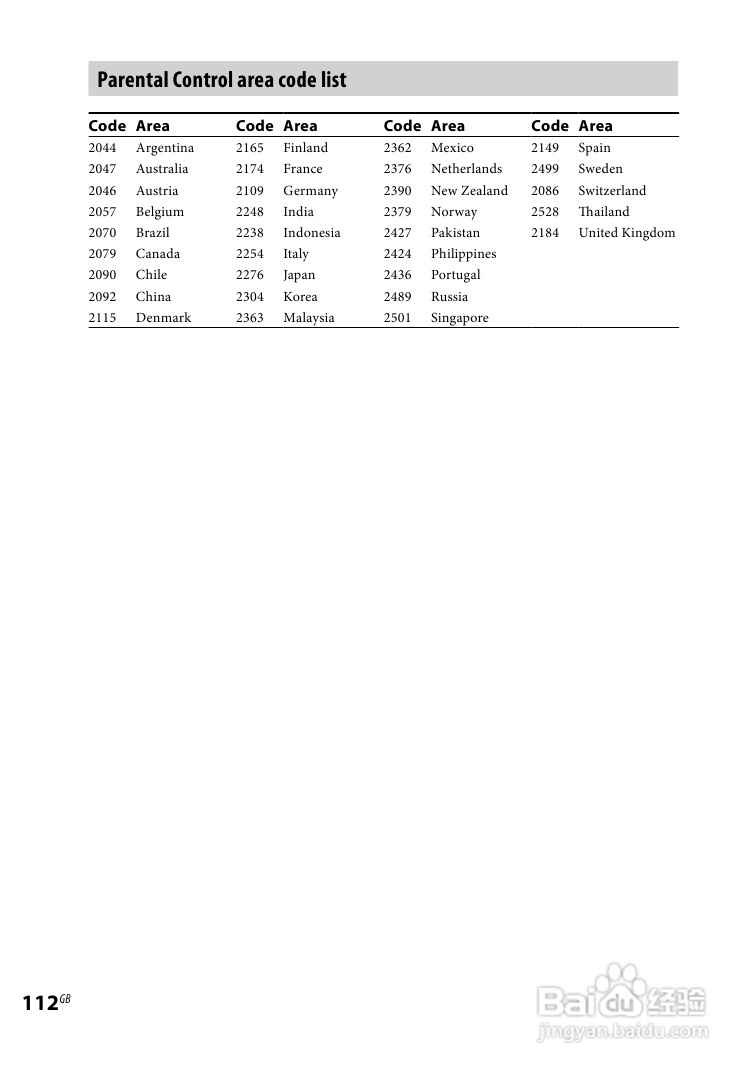 索尼CMT-DH888BT迷你组合音响使用说明书:[6]