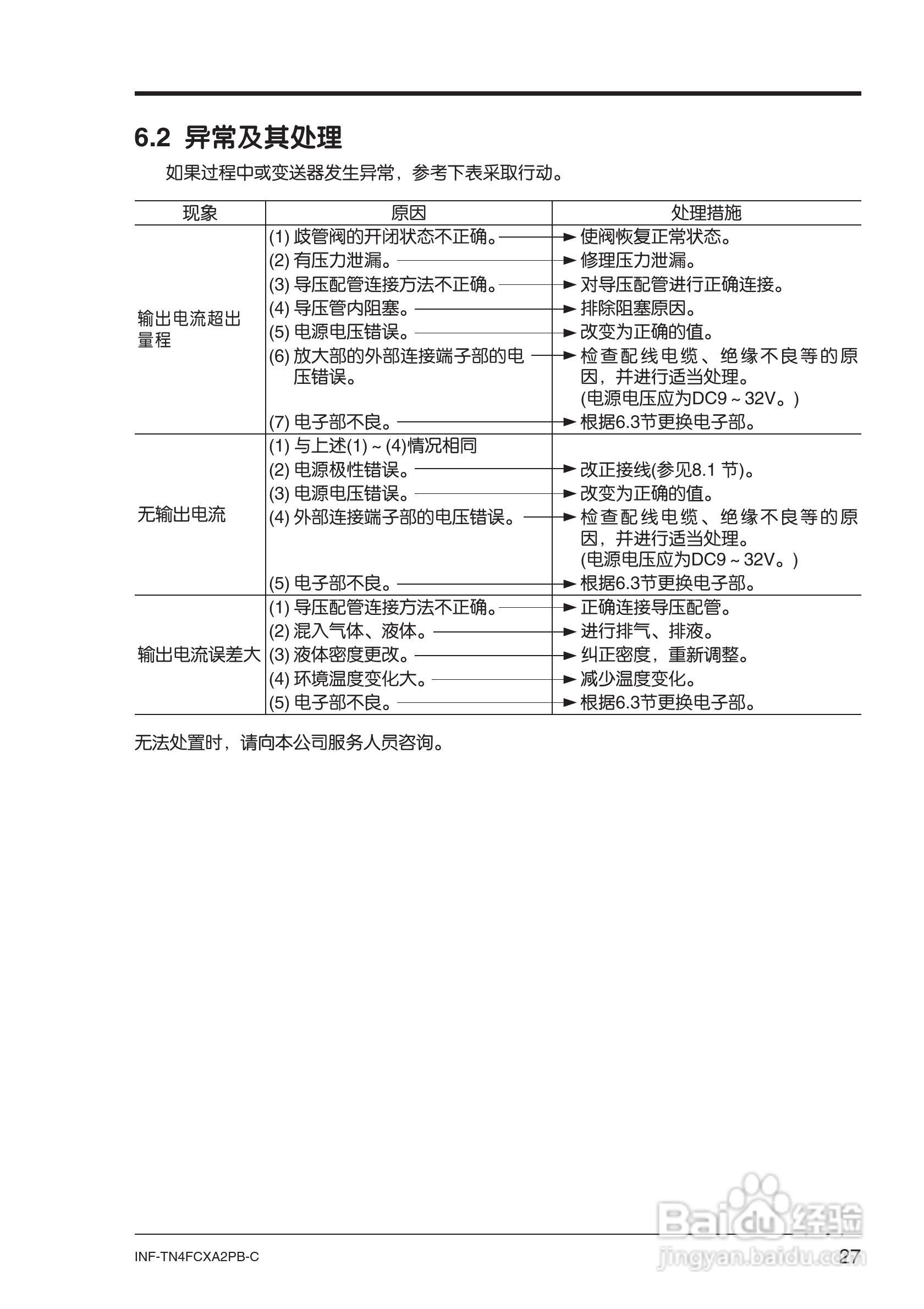富士FCX-AⅡ系列PROFIBUS-PA 型变送器使用说明书:[4]