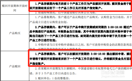 日申月赎建行理财产品怎么赎回