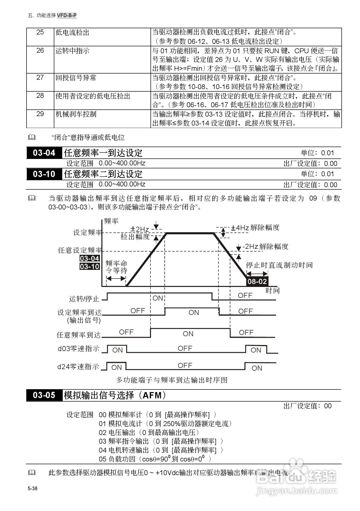 台安VFD450B43W-P变频器使用手册:[10]