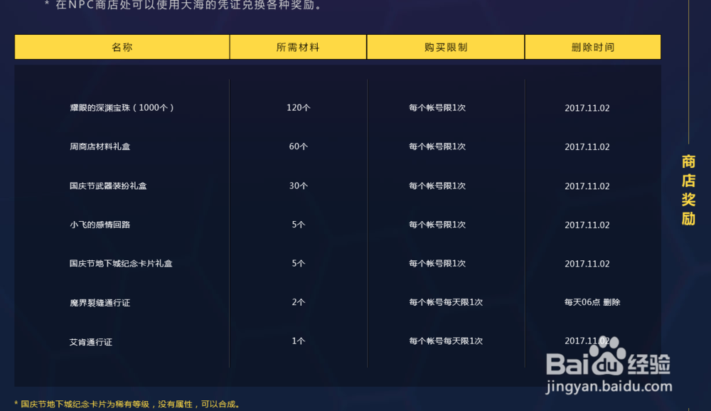 dnf国庆副本怎么打