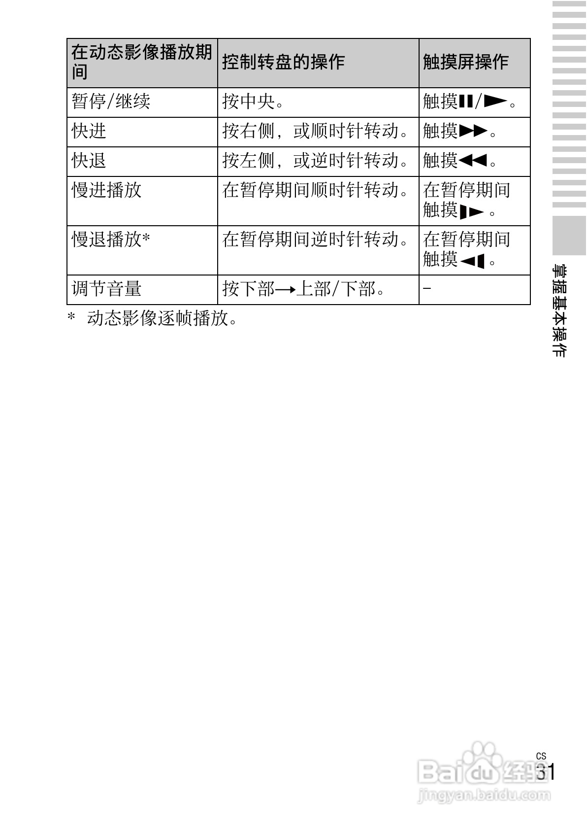 索尼NEX-5N数码相机使用说明书:[4]