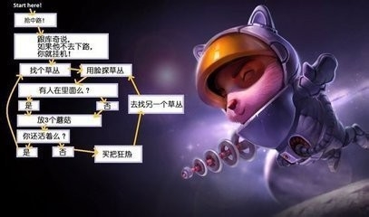 LOL中提某该怎么玩呢