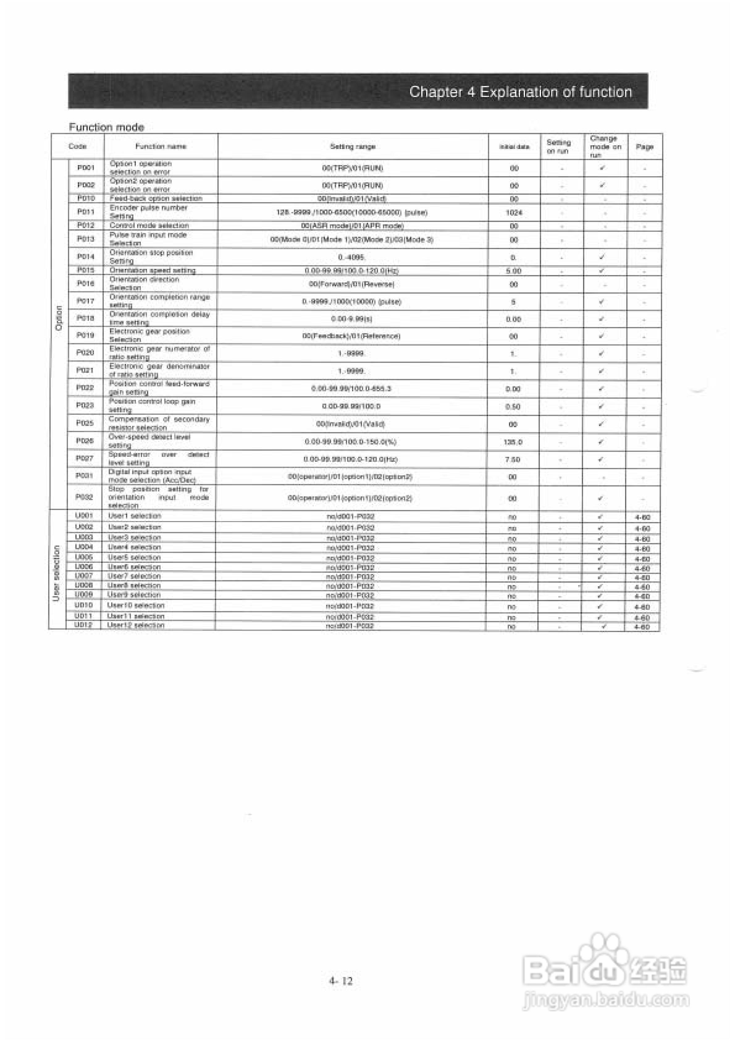 住友(SUMITOMO)HF4304-055变频器说明书:[5]