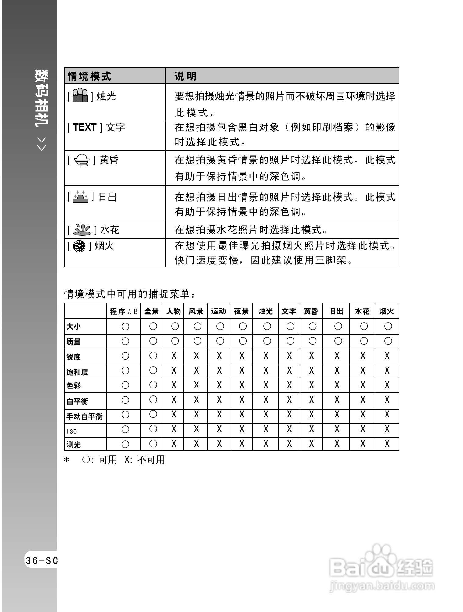 拍得丽ES-5码相机使用说明书:[4]