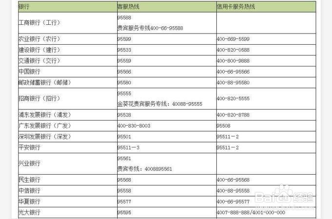 如何查询自己名下的银行卡