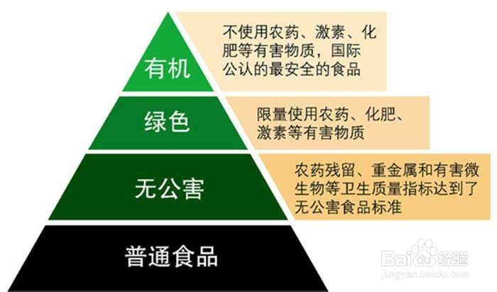 如何提高工作效率