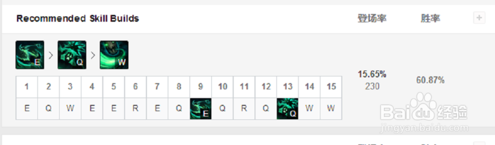 LOLS9季前赛稻草人符文推荐玩法技巧出装攻略