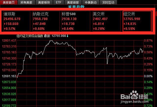 同花顺怎么查看美股指数