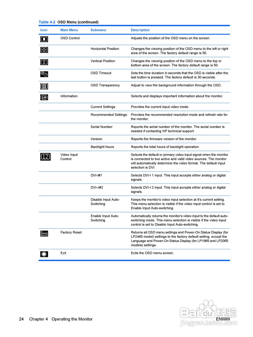 HP LP1965显示器用户手册:[4]