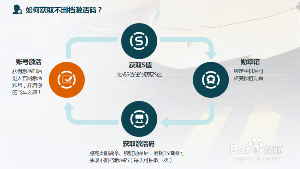 极品飞车ol激活码获取方式,如何激活