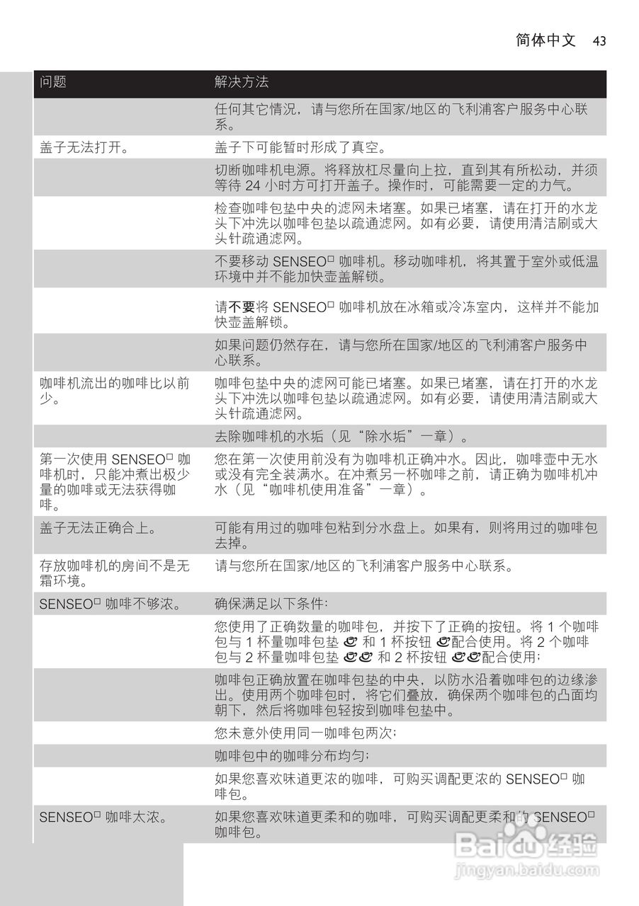 飞利浦HD7812咖啡壶使用说明书:[5]