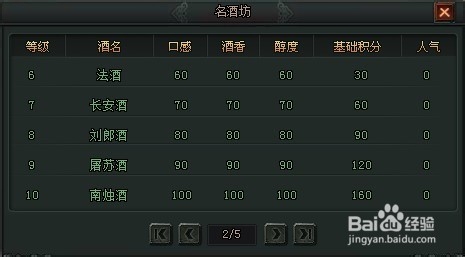 大将军小R玩家酿酒大赛心得攻略实战篇
