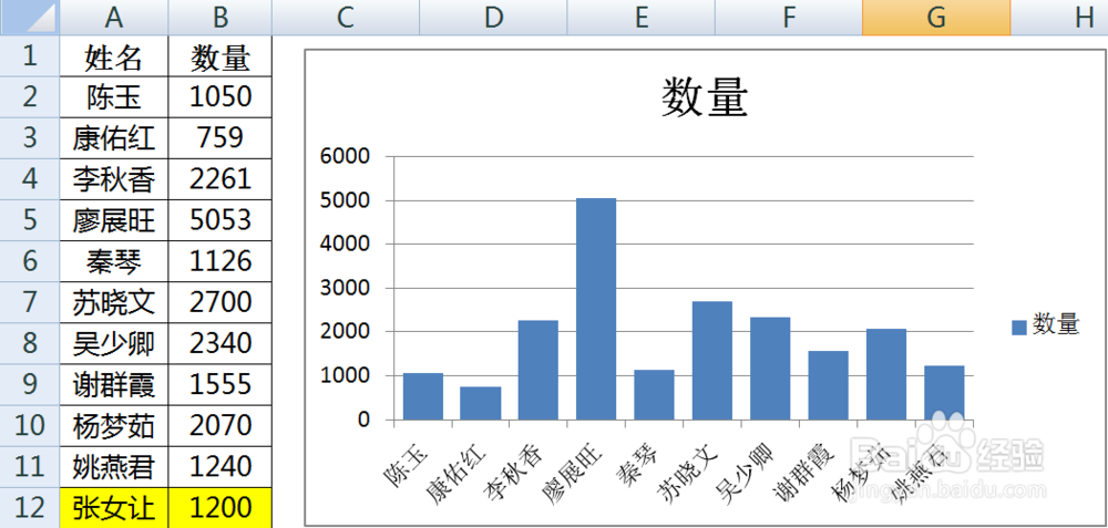 excel动态图表制作