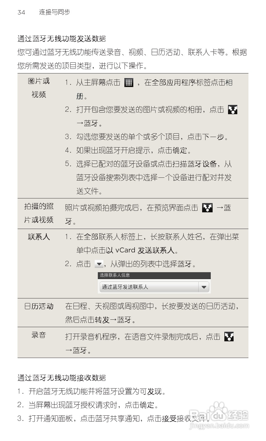 多普达HTC 灵感 Z710t(移动版)手机说明书:[5]