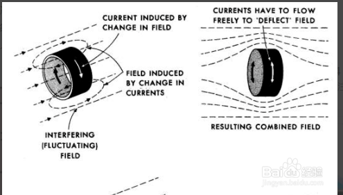 编码器7种常见故障