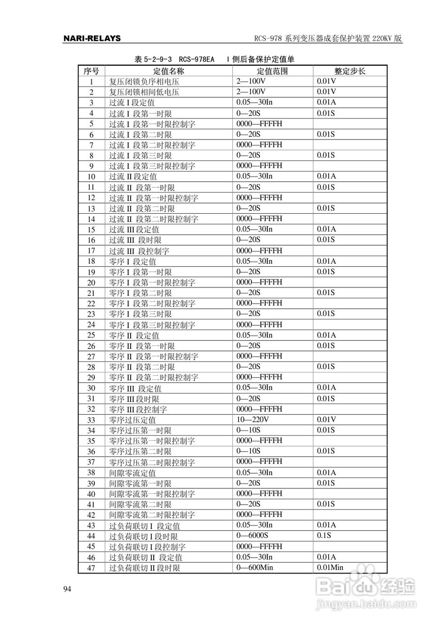 RCS-978系列变压器成套保护装置220kV版技术说明书:[10]