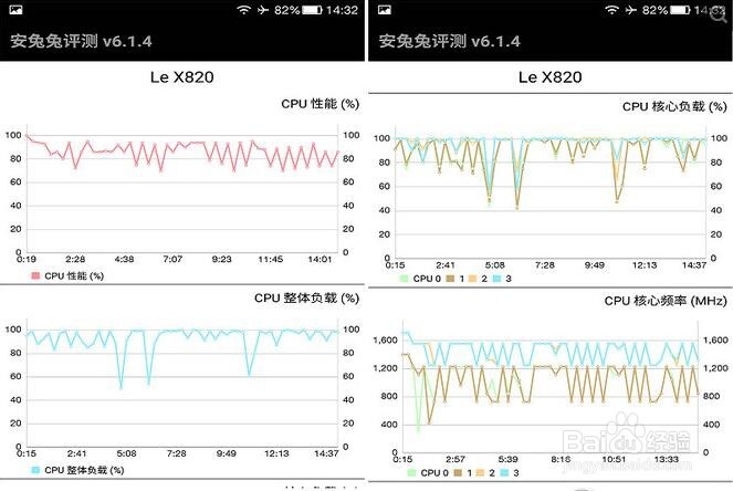 乐视乐Max2金色版对比测评