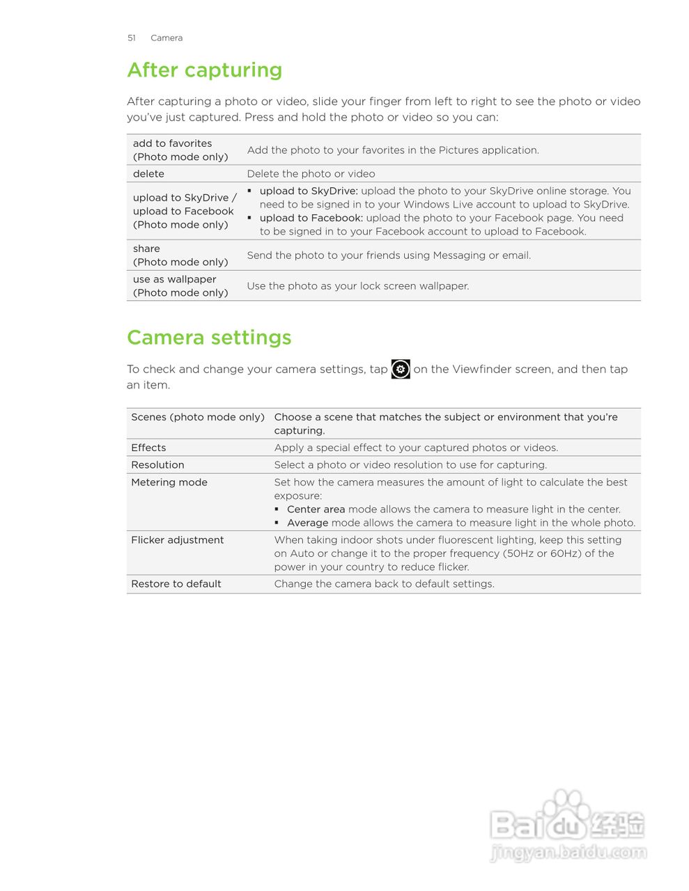 多普达HTC HD7S手机使用说明书:[6]